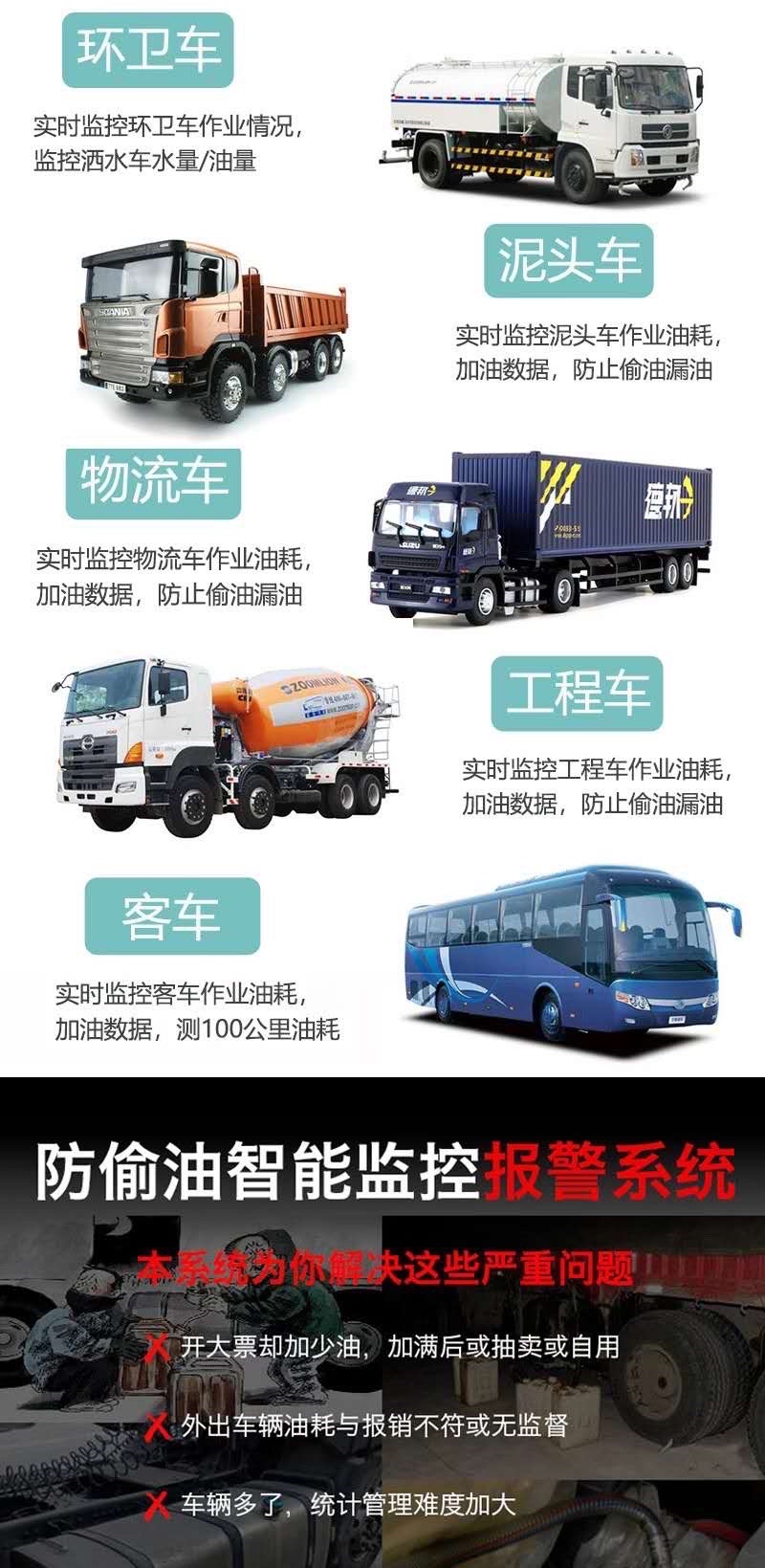 油耗GPS終端