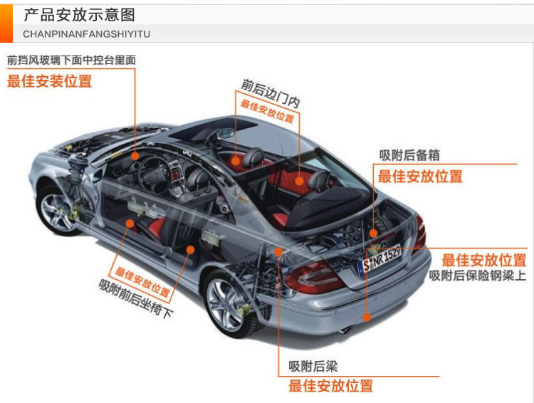 GPS車輛監控